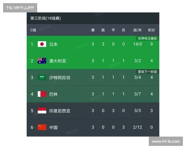 2022世界杯小组赛积分榜揭晓扩军48队的争议与挑战 2022世界杯小组赛积分榜揭晓扩军48队的争议与挑战